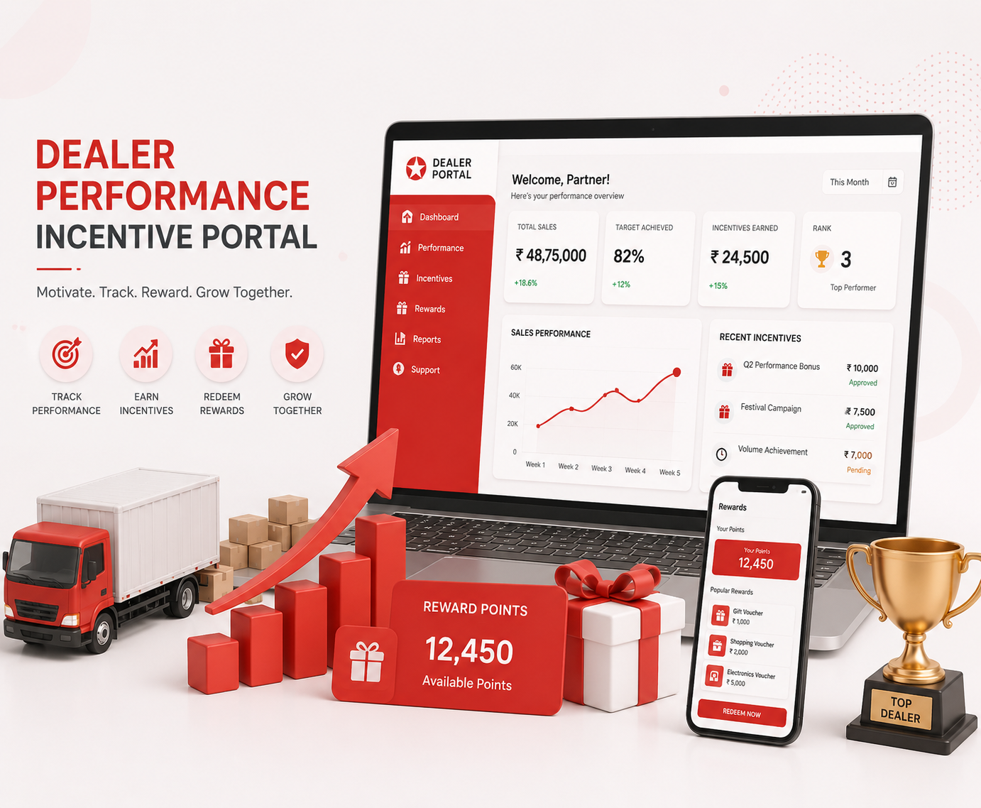 Dealer Performance Incentive Portal